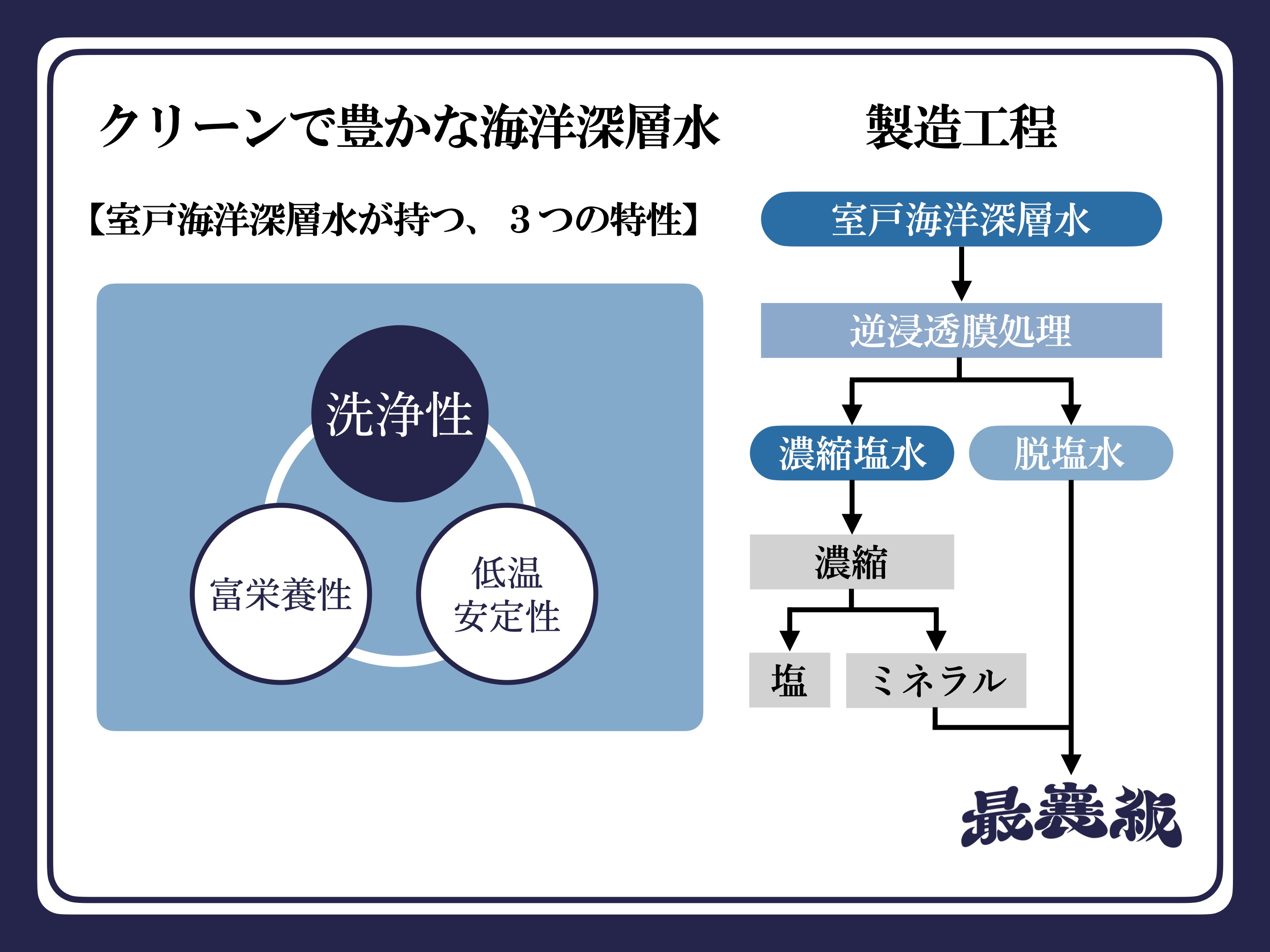同志社エンタープライズ共同企画商品「最襄級」500ｍl×24本