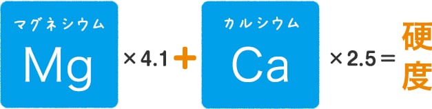 マグネシウム Mg ×4.1 カルシウム Ca ×2.5＝硬 度
